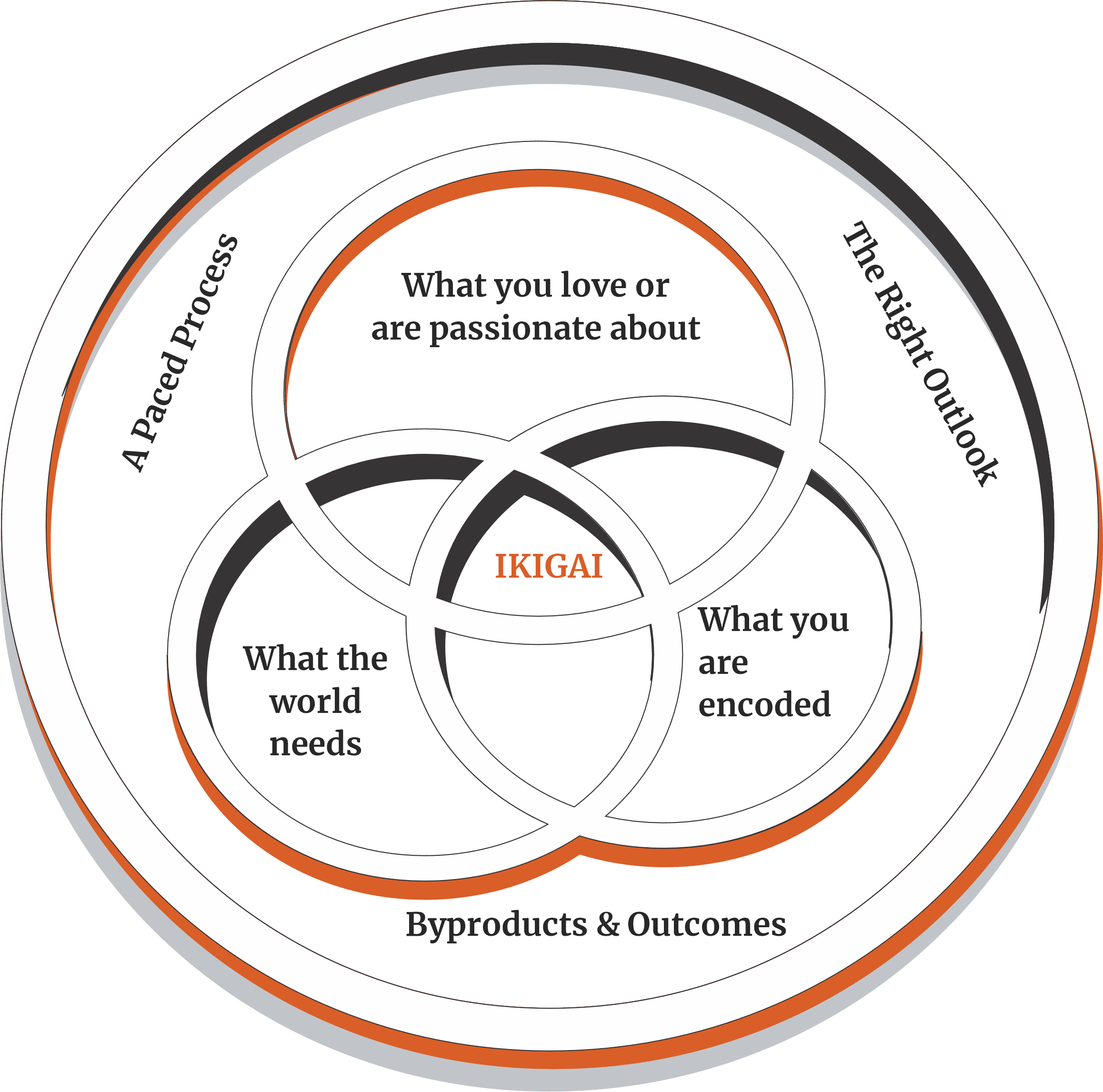 The Life Design Workbook